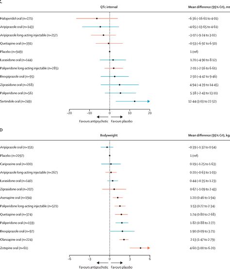 Comparative Efficacy And Tolerability Of Oral And Long Acting