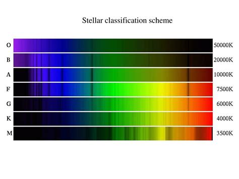 Ppt Exploring Spectral Lines In Stars Emission And Absorption Of Light Powerpoint