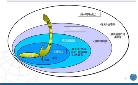 品牌战略咨询公司怎么选择？品牌战略规划的步骤有哪些 古柏广告设计