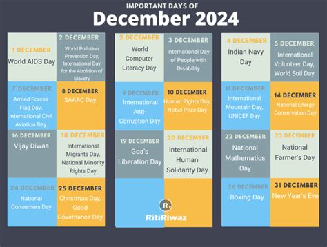 List Of Important Days In December 2025 Jolyn Zulema