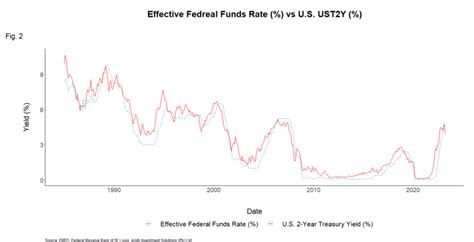 The Collapse Of Silicon Valley Bank Amity Investment Solutions