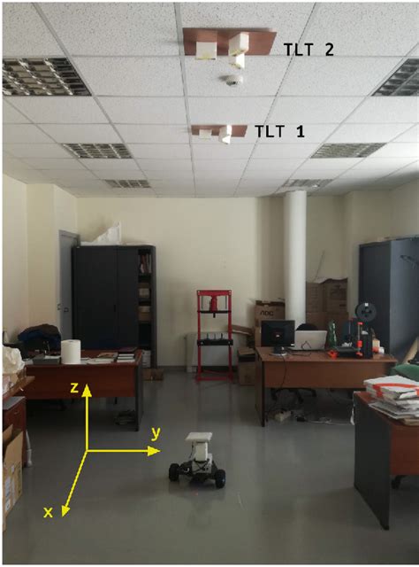 Figure From Robust Simultaneous Localization And Mapping Using The