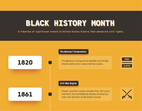 Andrei Marius - Black History Month Timeline Infographic