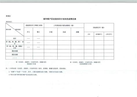 财政部 住房城乡建设部关于印发《中央财政城镇保障性安居工程专项资金管理办法》的通知（有效）金寨县人民政府