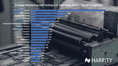 Printing Or Measuring And Testing Ranks As The 4 Technology Area In