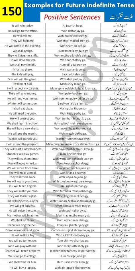 Pin By Umar Draz Marath On English Learning In English Phrases