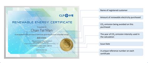 Buy Renewable Energy Certificates Residential