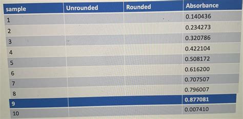 Solved Calculate the concentration of acid in each | Chegg.com