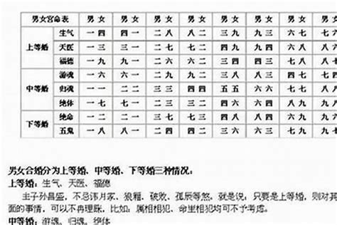 八字可以看出一个人有几次婚姻吗？四柱断婚姻口诀大全八字若朴堂文化