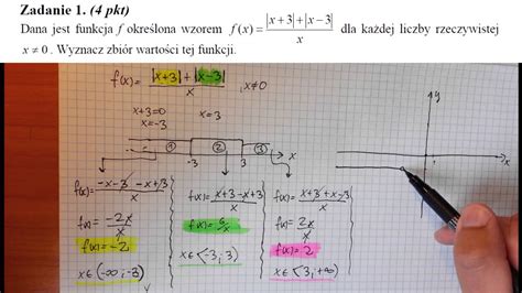 Matura Rozszerzona Maj Zad Dana Jest Funkcja F Okre Lona