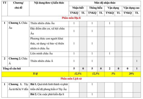 Bộ 30 đề thi Giữa học kì 1 Lịch sử và Địa lí lớp 7 Chân trời sáng tạo