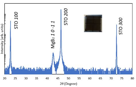 Out Of Plane Xrd Pattern Of Prepared Mgb Film The Inset Image Shows