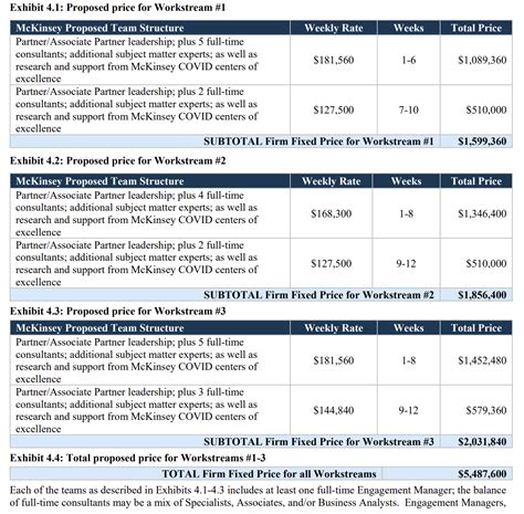 How Much Do Mckinsey Bcg And Bain Charge Clients For A Consulting Case