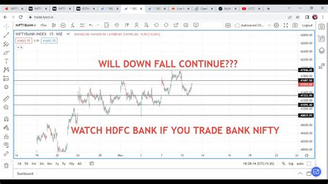 Nifty And Bank Nifty Multiple Time Frame Analysis For 11th Nov Option