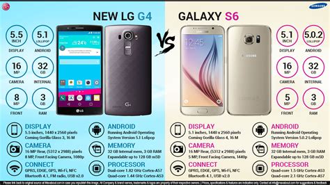 Lg G Vs Samsung Galaxy S