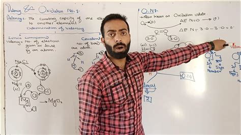 Valency And Oxidation Number Difference Between Valency And On Electrochemistry Youtube