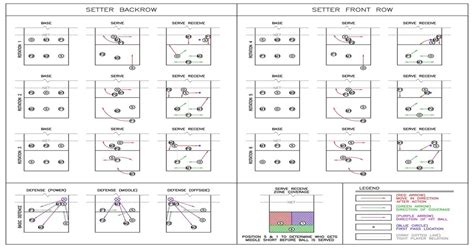 Printable Volleyball 5 1 Rotation Cheat Sheet - prntbl ...