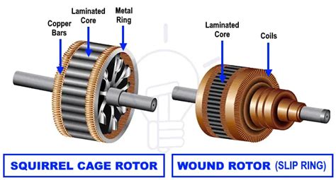 Rotor De Jaula De Ardilla Vs Rotor De Bobinado Una Comparativa