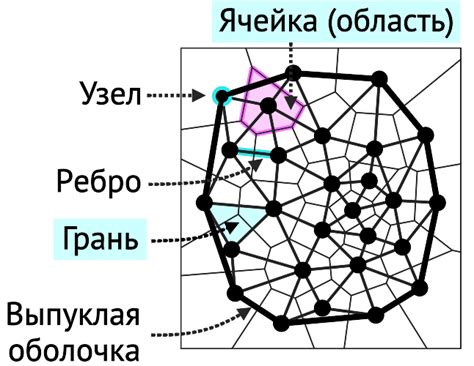Основы геоинформатики – Модели пространственных данных