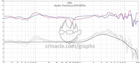 Ath M X Audio Technica Ath M X Audiofanzine