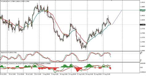 Fx Commentary Us Dollar Weakness Continues Following Powell Message