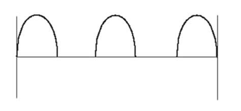 Rad Production Ch 4 Xray Circuit And Electromagnetism Induction