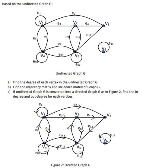 Answered Based On The Undirected Graph G Es E₁… Bartleby