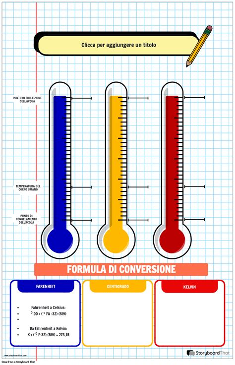 Grafici Gratuiti Di Conversione Della Temperatura Unit Di Misura