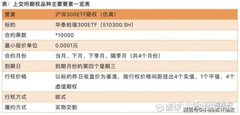 3分钟读懂300etf期权——合约要素篇 知乎