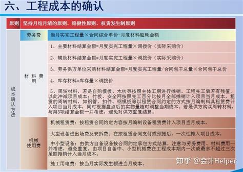 成本核算有多难？看完中建三局的成本核算，才发现太多人走了弯路 知乎