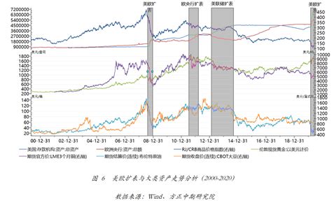 经济政策宽松无底线 货币财政调整预期将分化 ——2021年全球宏观经济展望（一）之政策篇财政刺激措施新浪财经新浪网