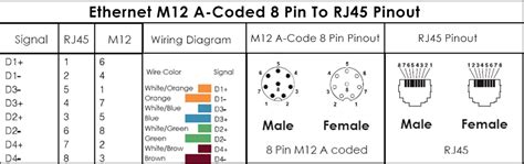 M12 コネクタ コーディングのすべて コーディング チャート ピン配置 カラー コード 配線図 Shine Industry