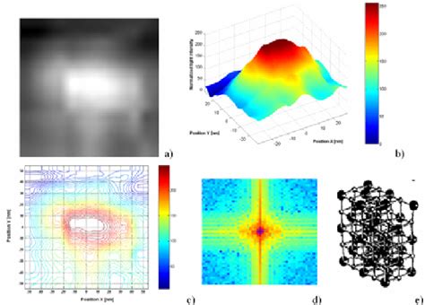 NaCl nanocrystal of length 55 nm: a) gray level image (512 x 512 ...