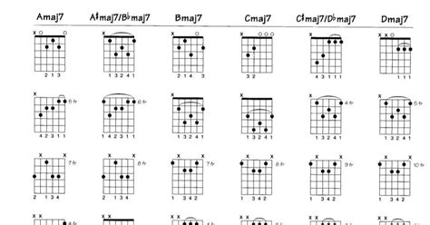 Clases De Guitarra Pablo Bartolomeo Acordes Maj 7