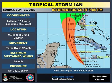 Cayman Islands Government On Twitter As Of 7pm Tropical Storm Ian Is