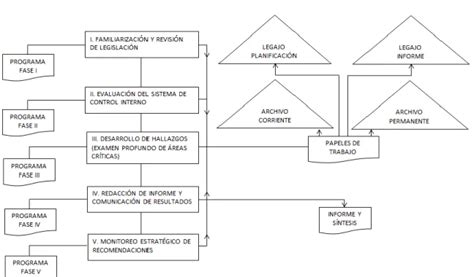 Fases De La Auditor A De Gesti N Auditor A De Gesti N