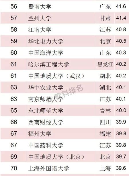 软科：2018中国最好大学排名正式发布 贵州师范学院新闻文化网