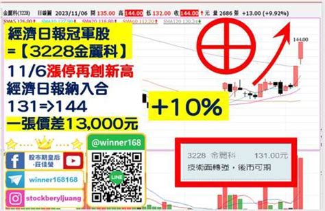 【量大強漲股整理】ic設計股領漲後，那些股票有機會接棒演出11月選股的重點為何 Anue鉅亨 台股新聞