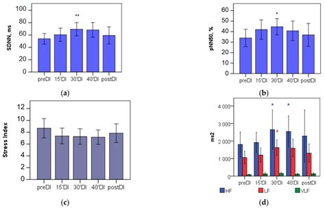 Physiologia Free Full Text Heart Rate Variability Parameters To