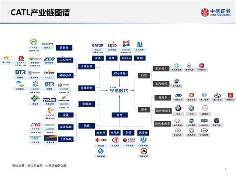 【电动化】宁德时代catl供应链深度剖析凤凰网汽车凤凰网