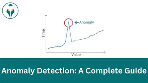 Do Time Series Anomaly Detection 07252024