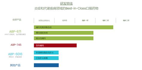 6轮融了12亿，这家的urat1抑制剂凭啥？医药新闻 Bydrug 一站式医药资源共享中心 医药魔方