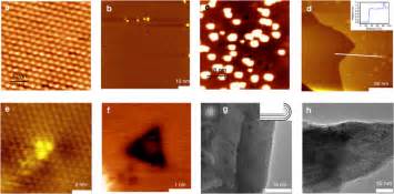 Defect Characterization By Stm And Tem A Stm Image Of A Pristine