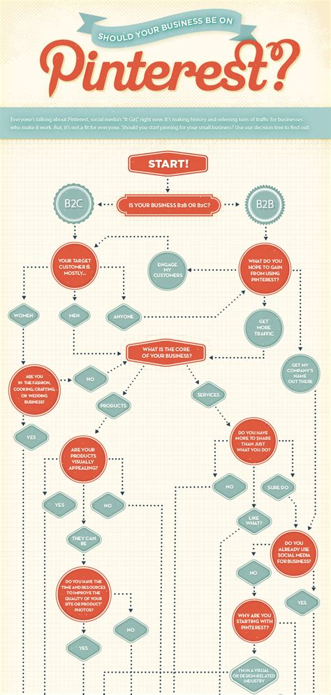 30 Flowchart Examples With Guide Tips And Templates Artofit