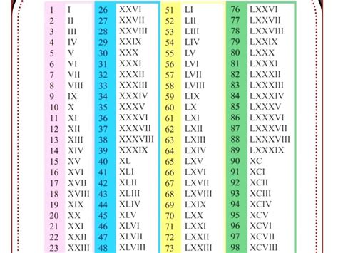 Tablas De N Meros Romanos Numeraci N Romana