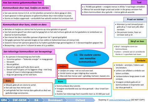 Graad 4 Sosiale Wetenskappe SW Geografie En Geskiedenis Kwartaal 4