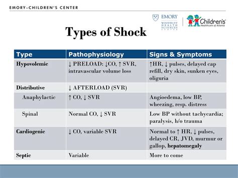 Types Of Shock Diagram