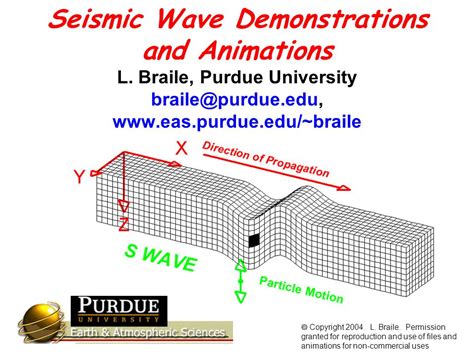 Earthquake Surface Waves Animation