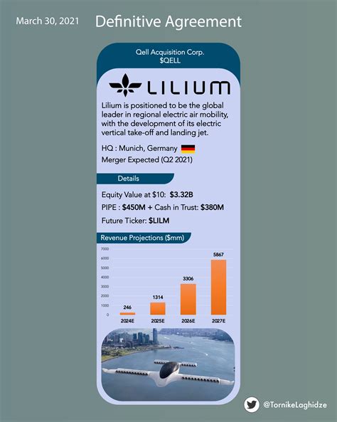 Best Lilium Images On Pholder Botanical Porn Spa Cs And Imaginary Slice Of Life