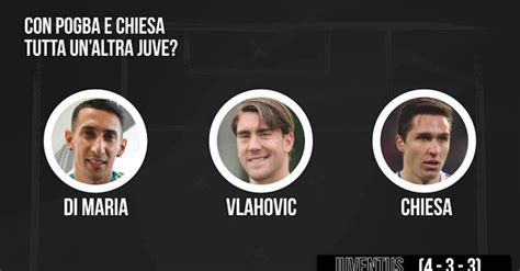 Juventus Ecco La Formazione Di Allegri Con Pogba E Chiesa Video